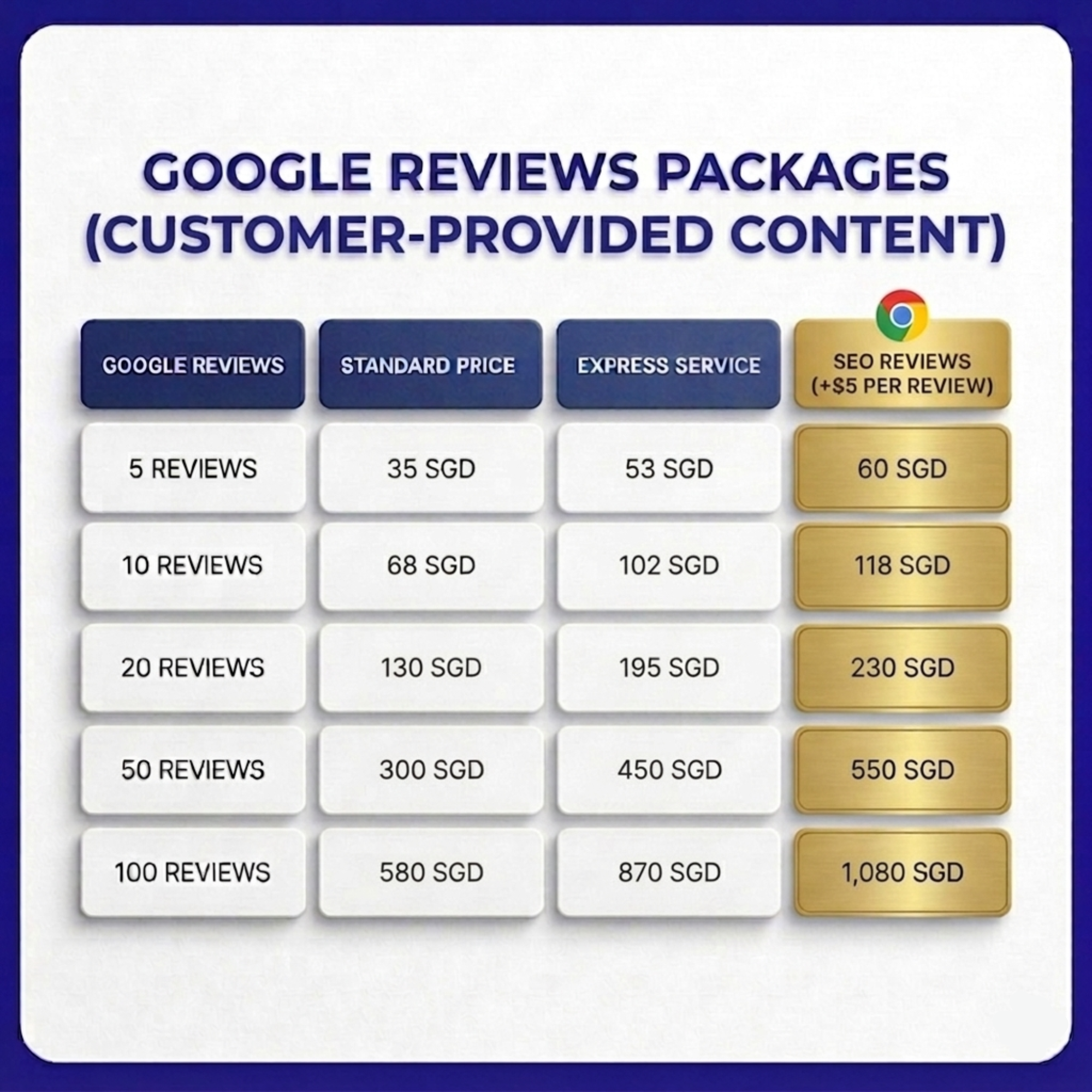 Engagement Add-On Packages Pricing